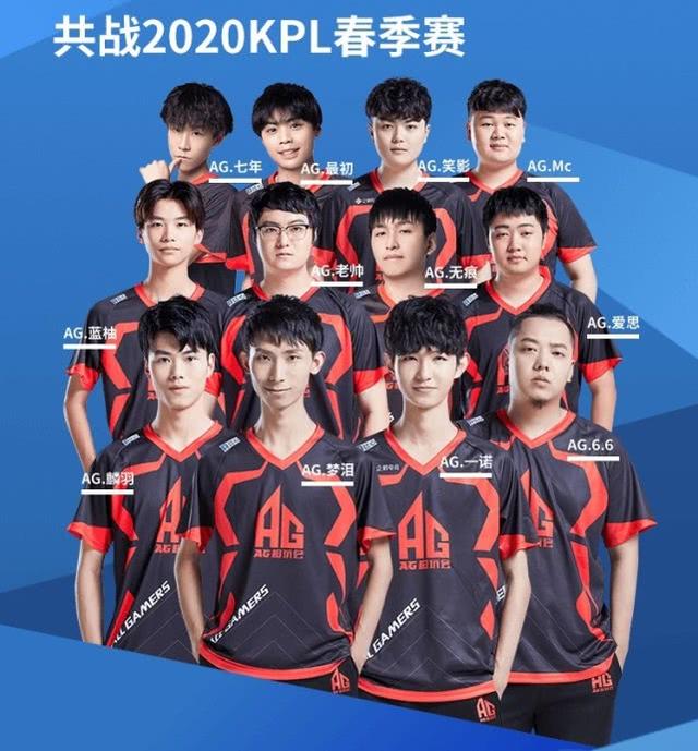限于得分