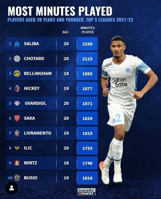 在全球足球
