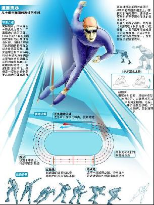 时代